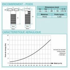 ALDES Manchette 2 Piquages Optiflex En PEHD à 90° Femelle - 2 Piquages Ovales - Ø 125mm -Systeme Maison Magasin 4508967 2